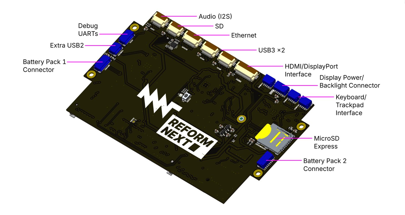 Overview of MNT Reform Next Motherboard, Top Side, Annotated