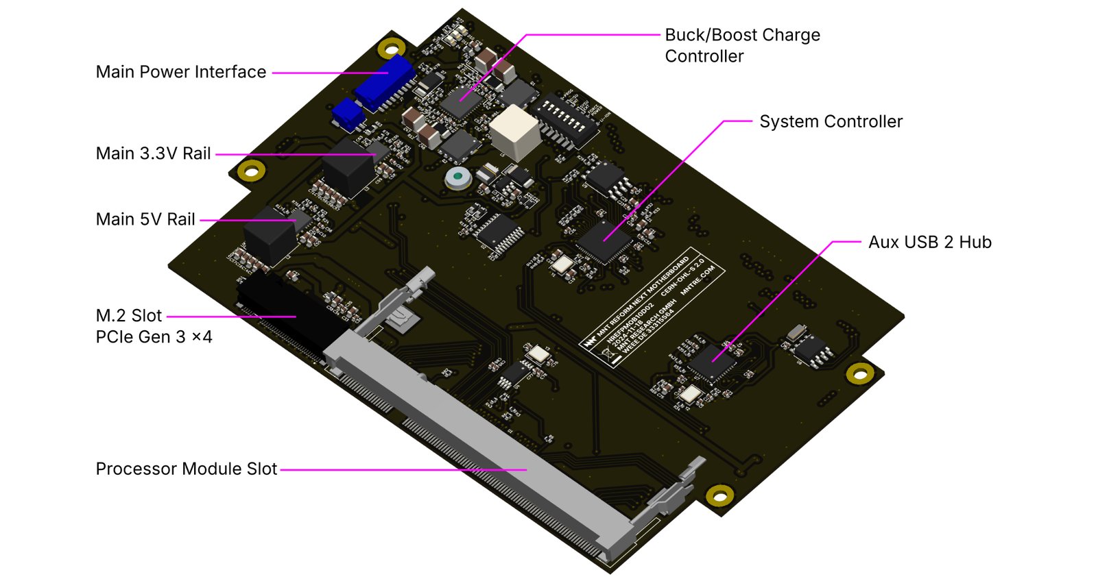 Overview of MNT Reform Next Motherboard, Bottom Side, Annotated